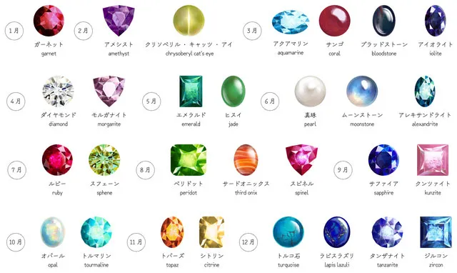1月～12月までの誕生石一覧 イメージ